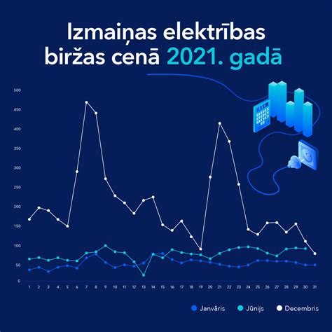 online biržas cenas
